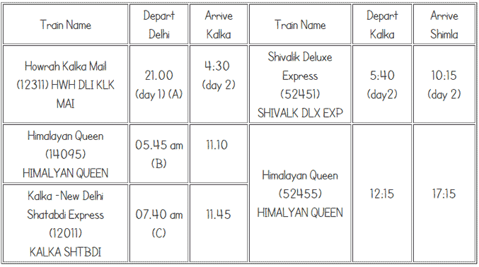 Shimla Delhi Train Guide